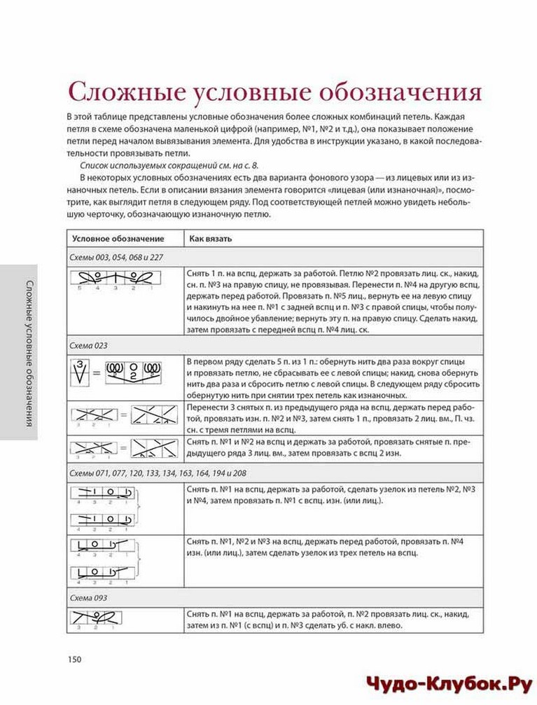 uslovnye oboznacheniya i opisaniya yaponskih shem na russkom 20